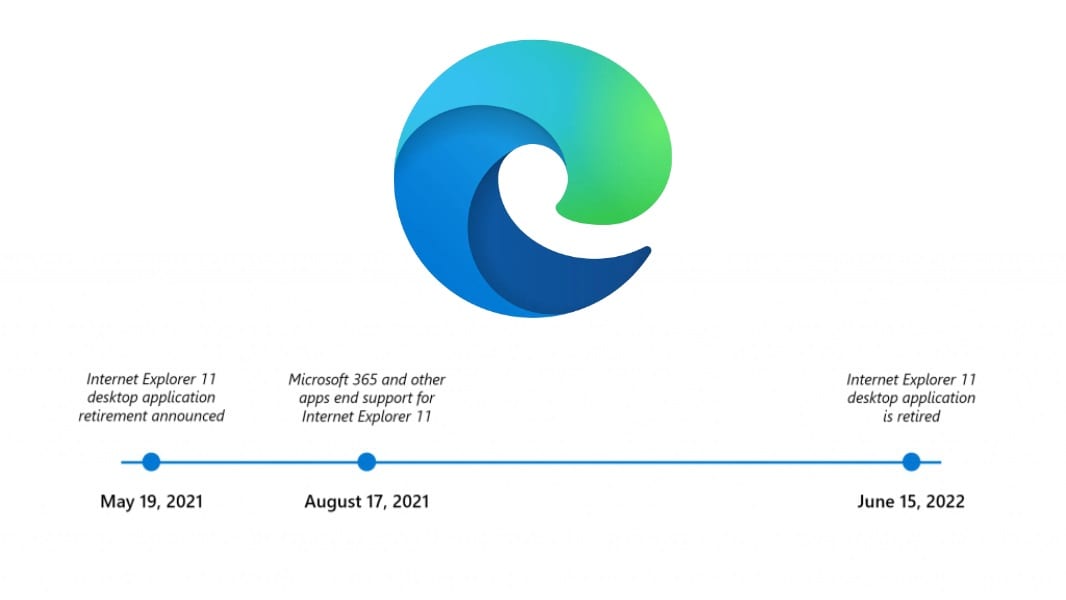 Sẽ xóa hoàn toàn Internet Explorer trên Windows 11